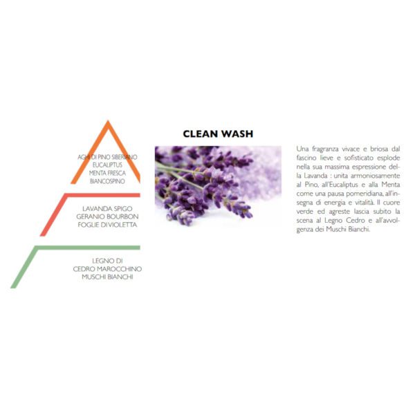 PROFUMO PER LAVATRICE 100ML CLEAN WASH - HYPNO CASA - Image 2