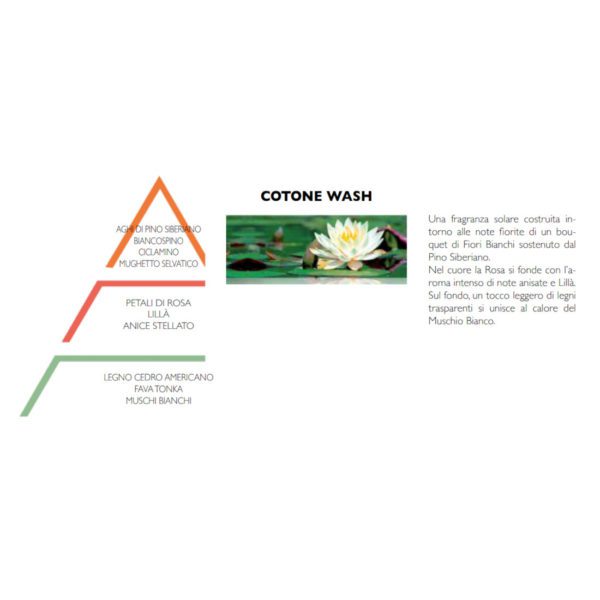PROFUMO PER LAVATRICE 400ML COTONE WASH - HYPNO CASA - Image 2