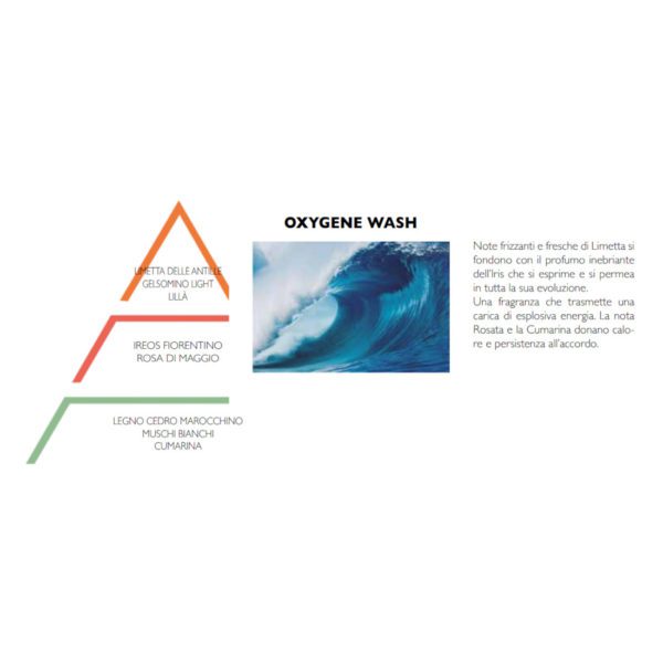PROFUMO PER LAVATRICE 100ML OXYGENE WASH - HYPNO CASA - Image 2