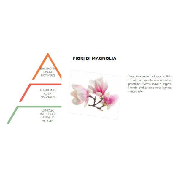 SPRAY PER AMBIENTI 50ML FIORI DI MAGNOLIA - HYPNO CASA - Image 3