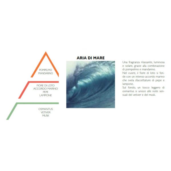 SPRAY PER AMBIENTI 50ML ARIA DI MARE - HYPNO CASA - Image 3