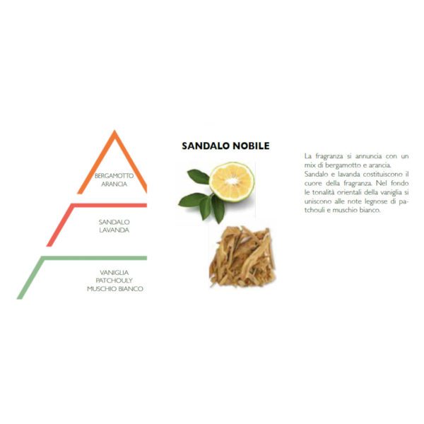 SPRAY PER AMBIENTI 50ML SANDALO NOBILE - HYPNO CASA - Image 3
