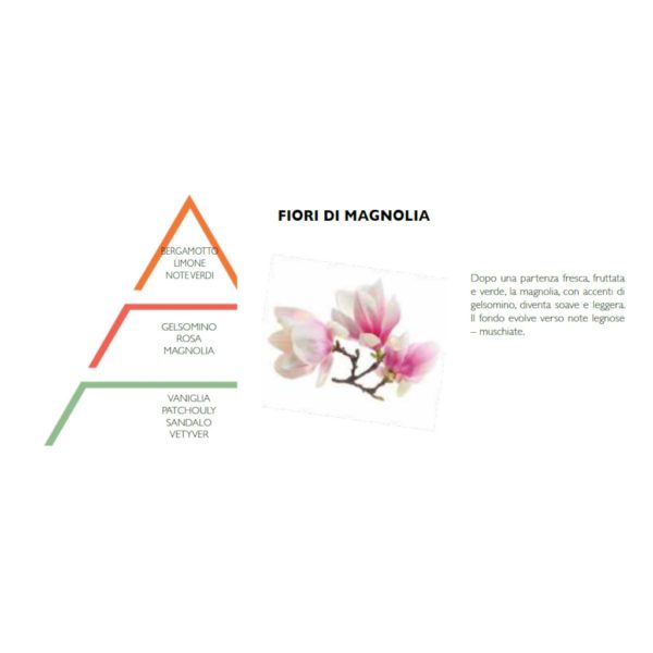 ESSENZA IDROSOLUBILE 10 ML - FIORI DI MAGNOLIA - HYPNO CASA - Image 2